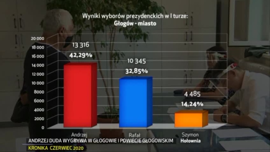 kronika-2020-06-30-wybory-prezydenckie-glogow.mp4