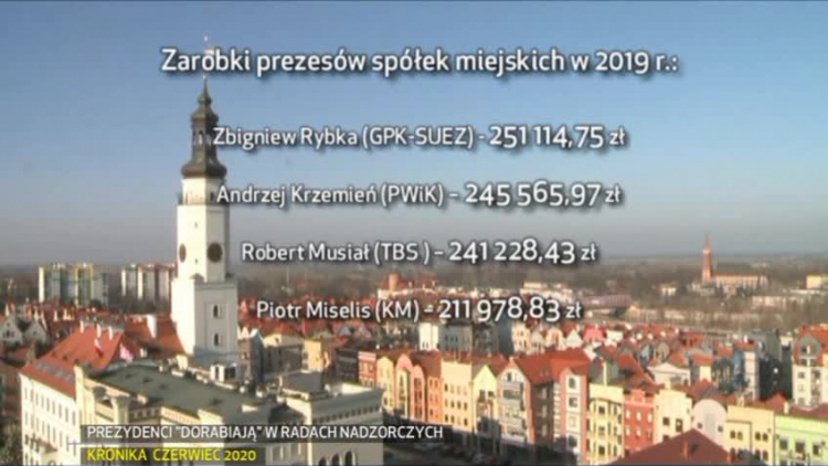 kronika-2020-06-31-prezydenci-rady-nadzorcze-glogow.mp4