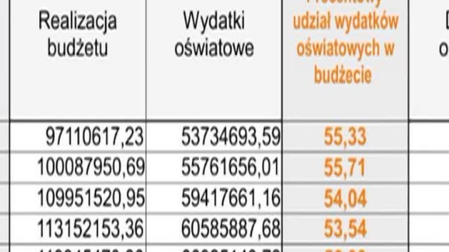2021-01-25-sesja-dotacja-oswiata-powiat-glogowski.mp4