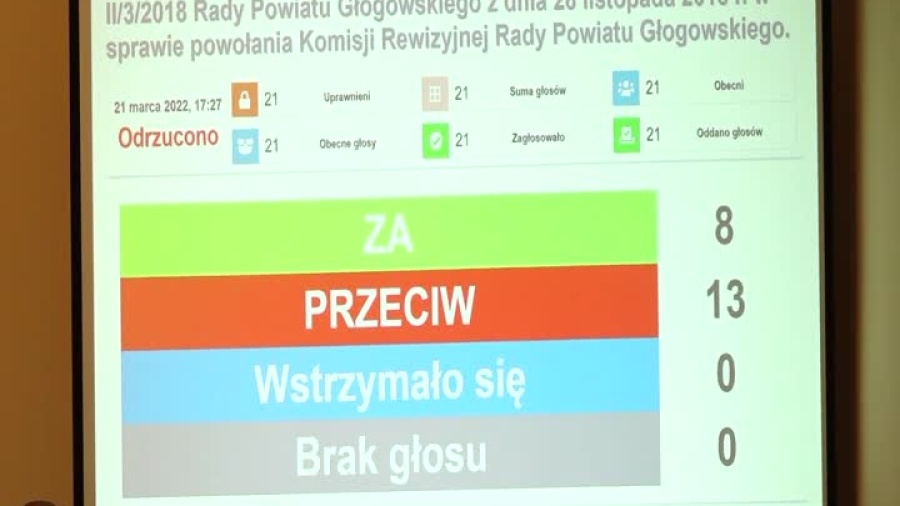 2022-03-24-sesja-powiat-glogowski-radomski-komisja-rewizyjna.mp4