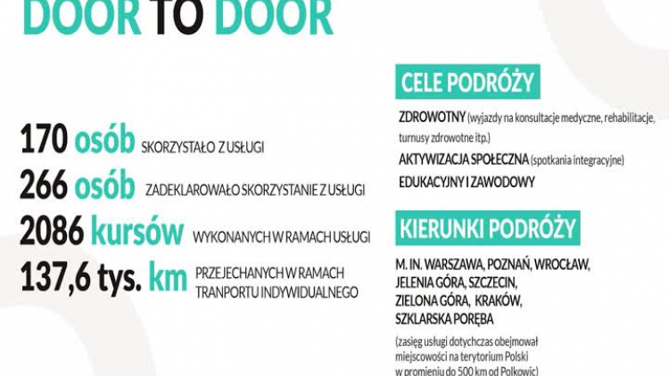 2022-09-09-projekt-door-to-door-polkowice.mp4