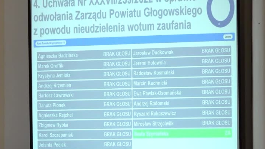 2022-09-27-wotum-zaufania-sesja-powiat-glogow.mp4