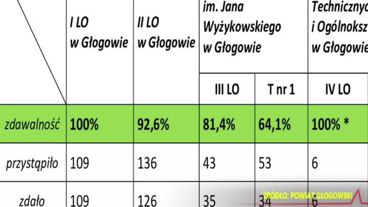 2024-07-10-matury-wyniki-powiat-glogow.mp4