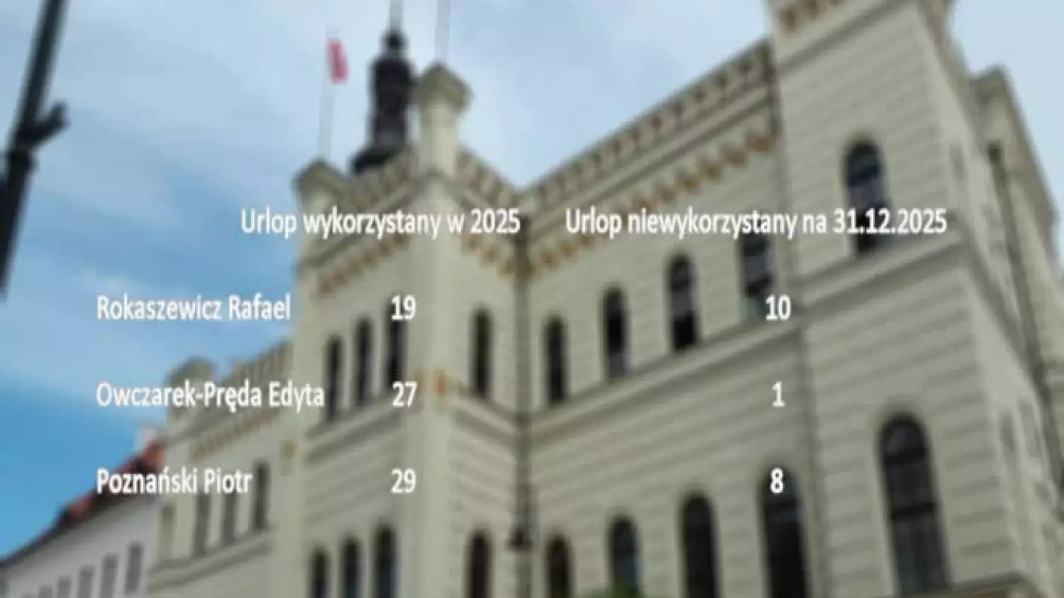 2026-02-09-urlopy-miasto-powiat-glogow.mp4